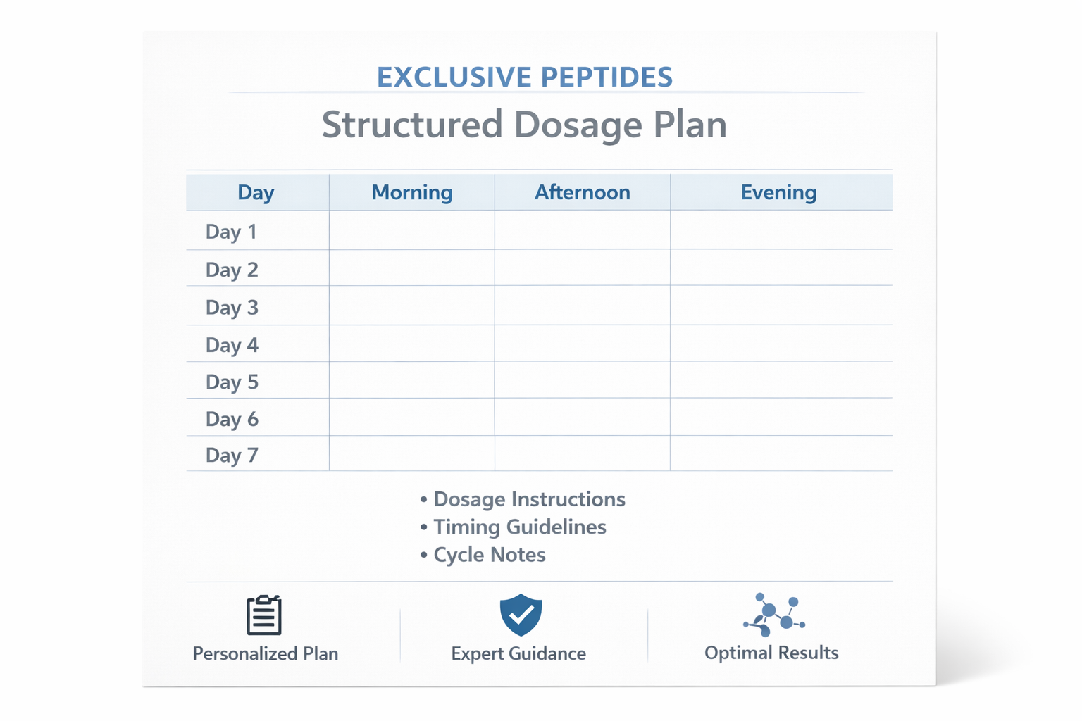Digital Dosage Plans